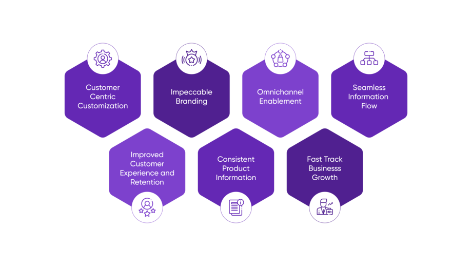 Product Catalog Management A Beginner`s Guide Pimcore